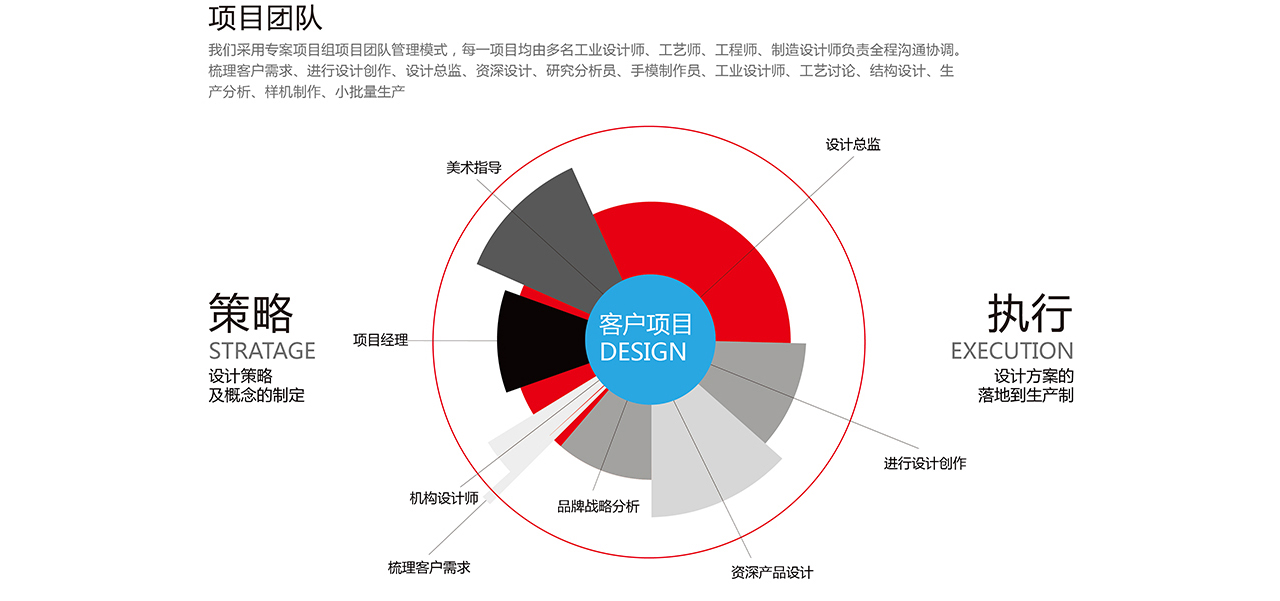 智能硬件解决方案